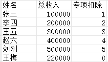 Excel样板图